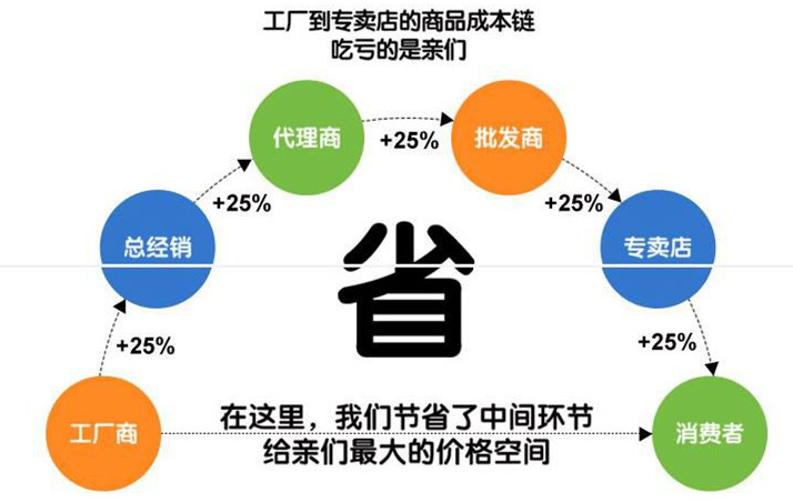 隨州程力廠家購(gòu)買(mǎi)貨真價(jià)實(shí)灑水車(chē)