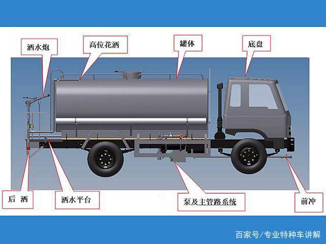 湖北程力灑水車構造，工作原理和注意事項
